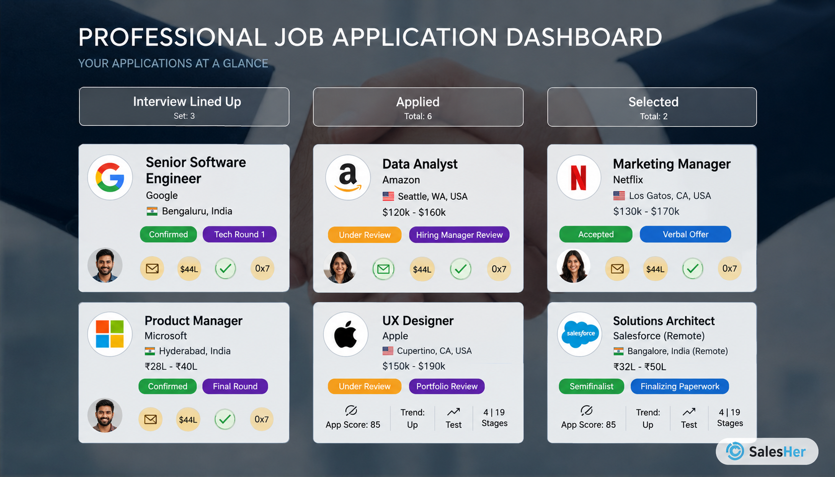 Roleloft job application dashboard